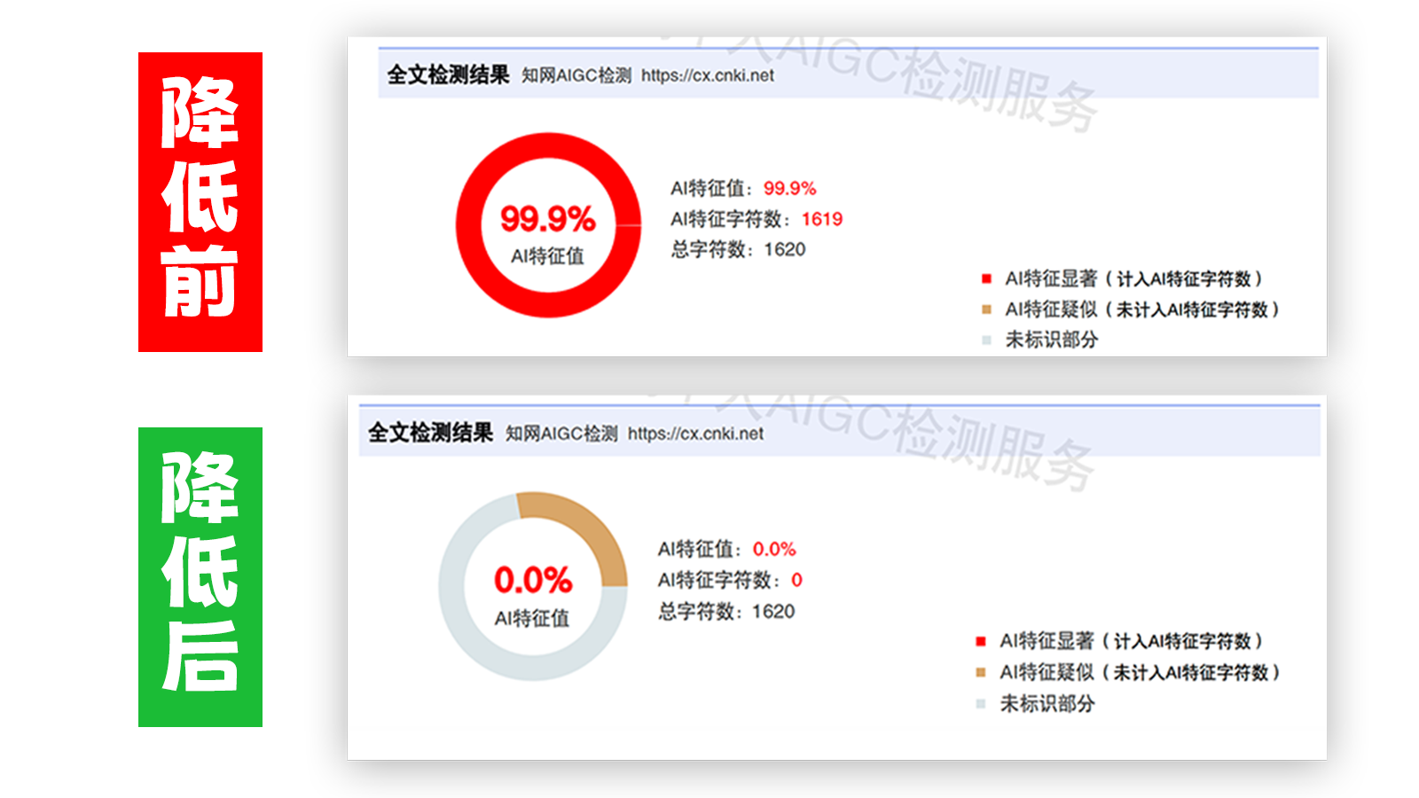 查就降,查就降官网,免费论文降重,免费论文查重系统